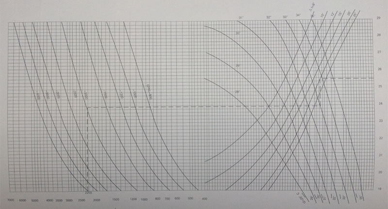 冷却塔选型曲线图